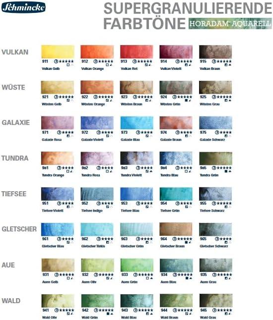Schmincke – HORADAM® AQAURELL Supergranulation Dot Card 14 999 040, 40 supergranulating watercolordots on watercolorpaper for testing and as a colorselection aid