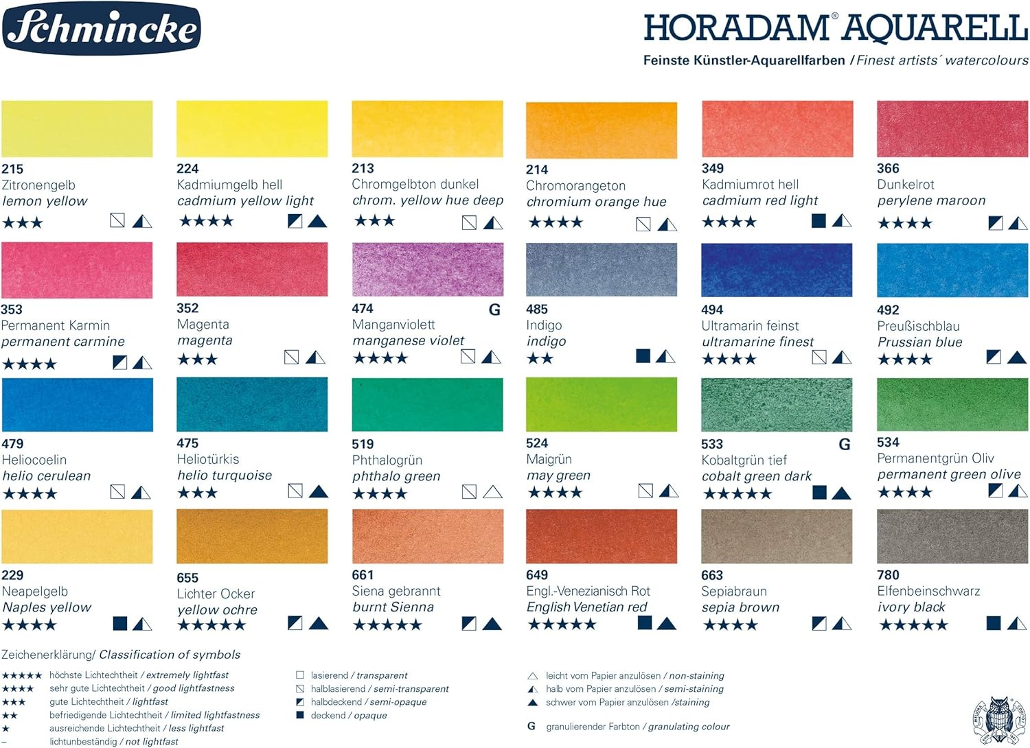 Schmincke – HORADAM® AQUARELL Premium color box with 24 finest watercolors, porcelain palette, 74524097, wooden box, 24 x 1/1 pans, Onetz(24 x 1/1 pans  Onetz)