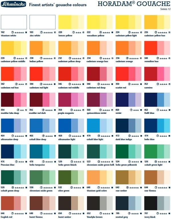 Schmincke – HORADAM® Gouache, helio turquoise, 478, 15 ml, finest gouache color, highest concentration of pigments, luminosity and depth of color(222 vanadium yellow)