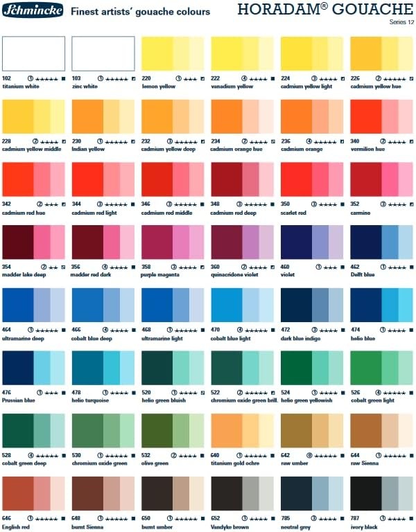 Schmincke – HORADAM® Gouache, helio turquoise, 478, 15 ml, finest gouache color, highest concentration of pigments, luminosity and depth of color(354 madder lake deep)